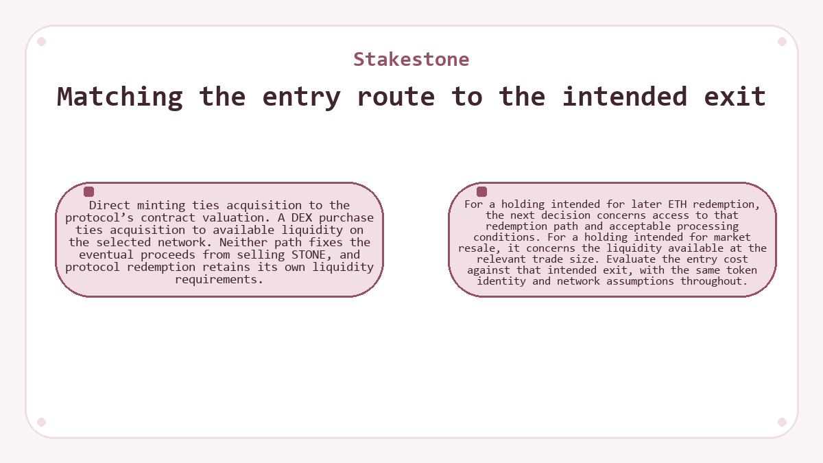Visual summary: Stakestone: Matching the entry route to the intended exit