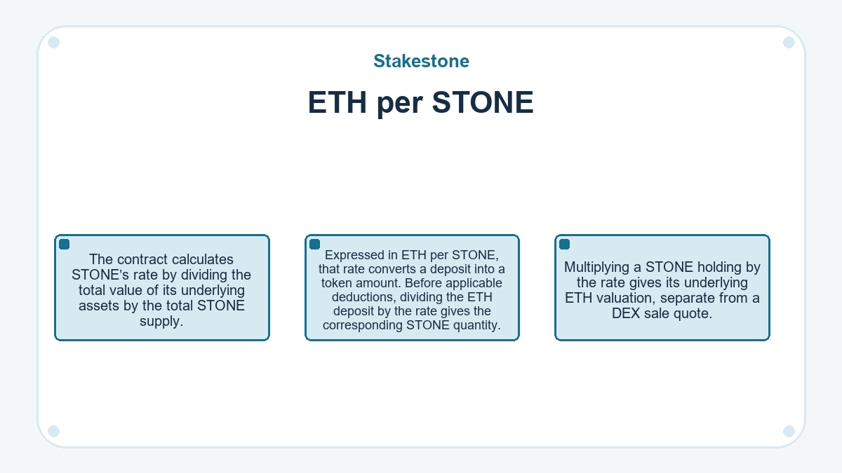 Illustration: ETH per STONE (Stakestone)